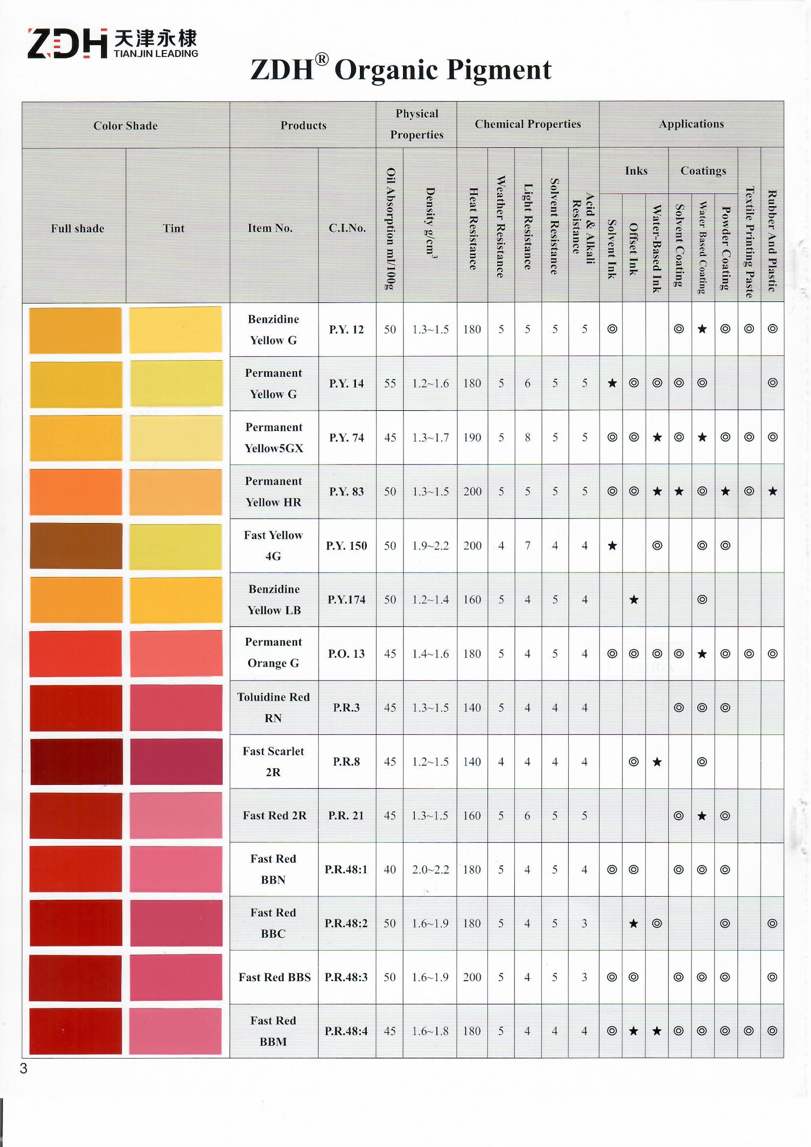 Pigment Orange 13 factory and manufacturers LEADING