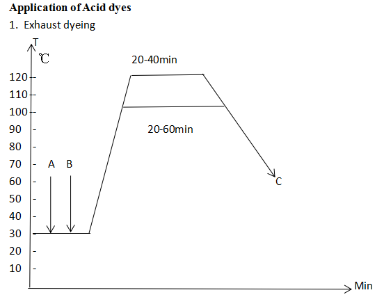 Acid tawada blue G