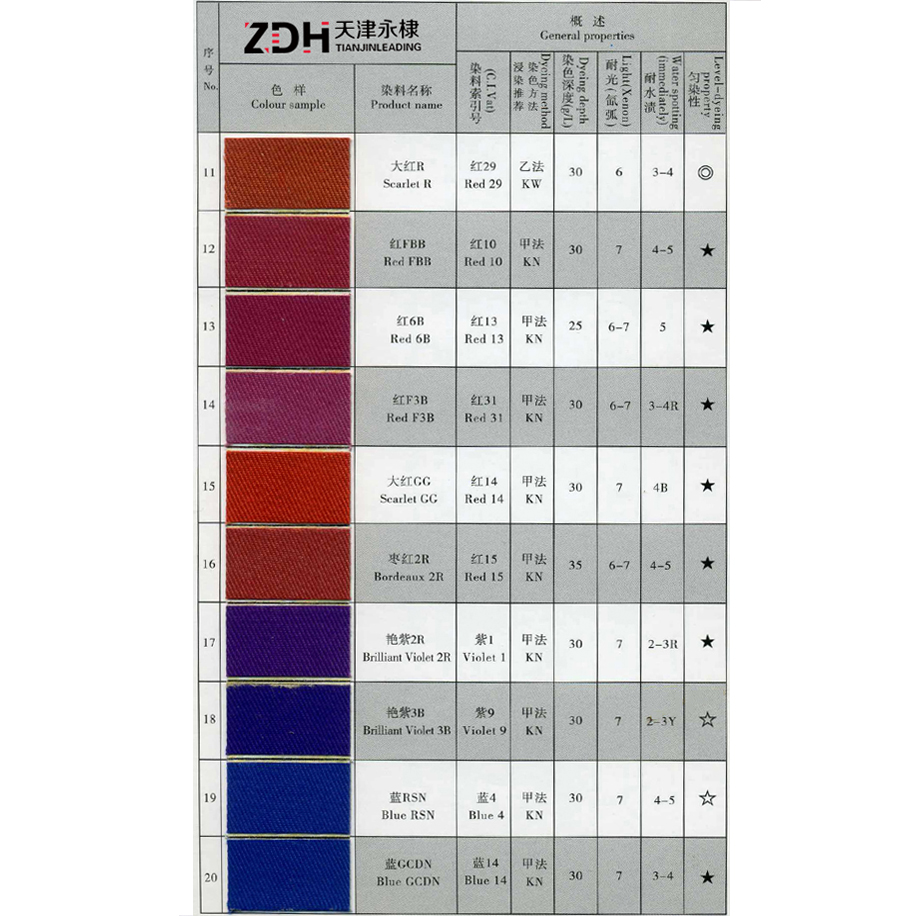 Discountable price 2-hydroxynaphthalene 2-naphthol -
 Vat Violet 3B – LEADING