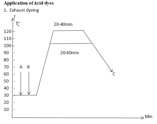 boputsoa ba acid 25 (1)