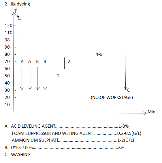 Acidum hyacintho ac (I)