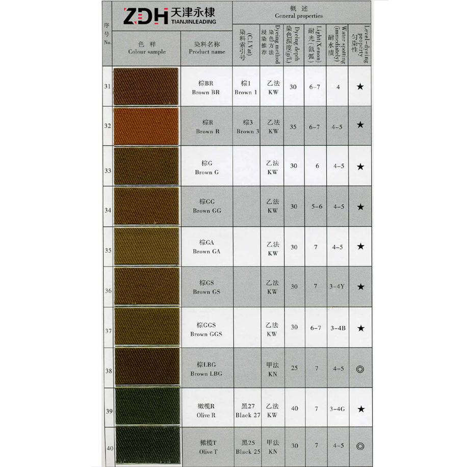 factory customized Best Price Indigo Dye -
 Vat Brown GS – LEADING