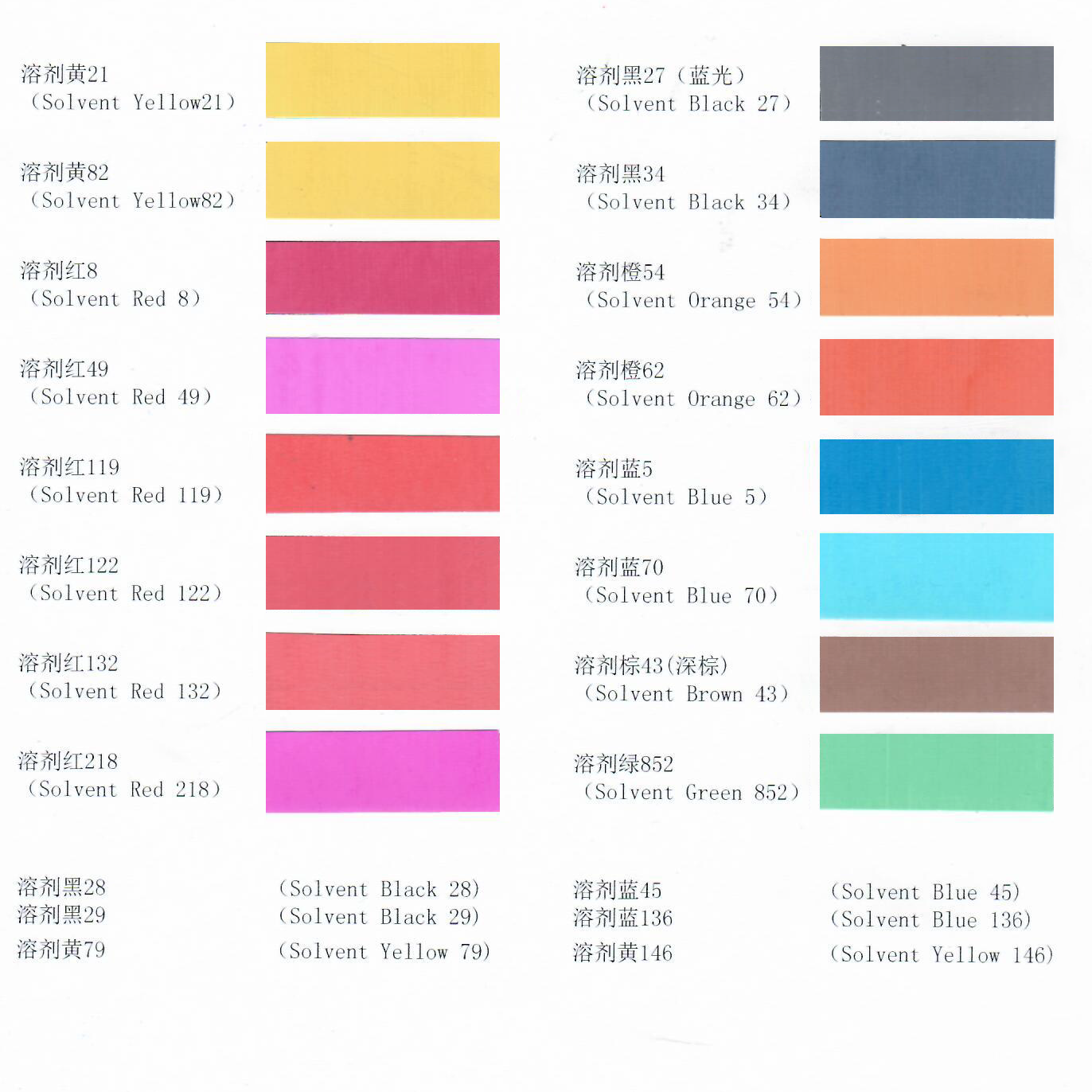 solvent dyes